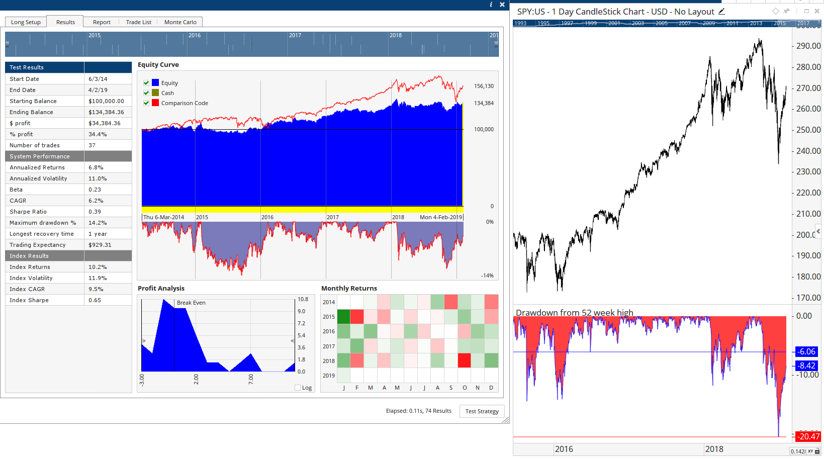 Buy & Hold