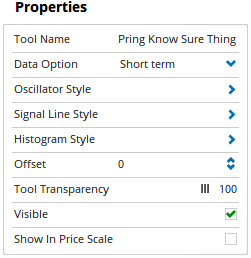 Properties