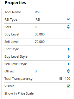 Properties